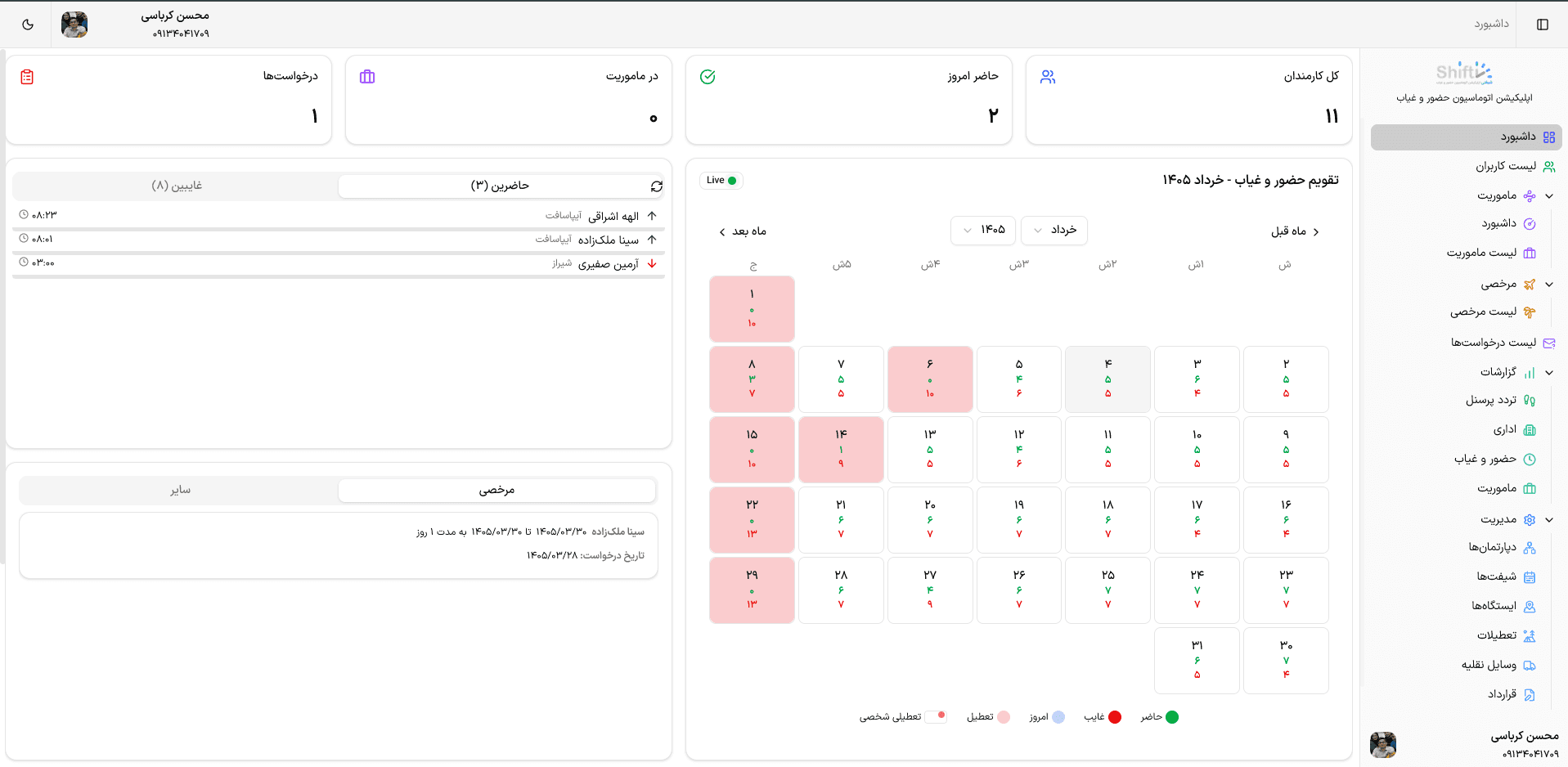 داشبورد شیفتی
